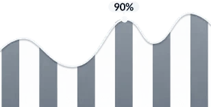 Performance Chart